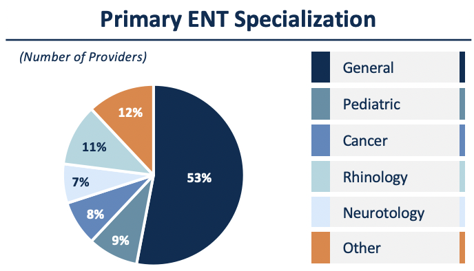 Primary ENT Specialization - Bailey and Co