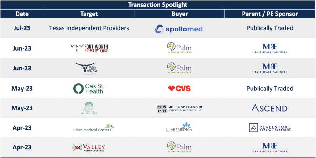 Primary Care PPM And Private Equity Update - Transaction Spotlight