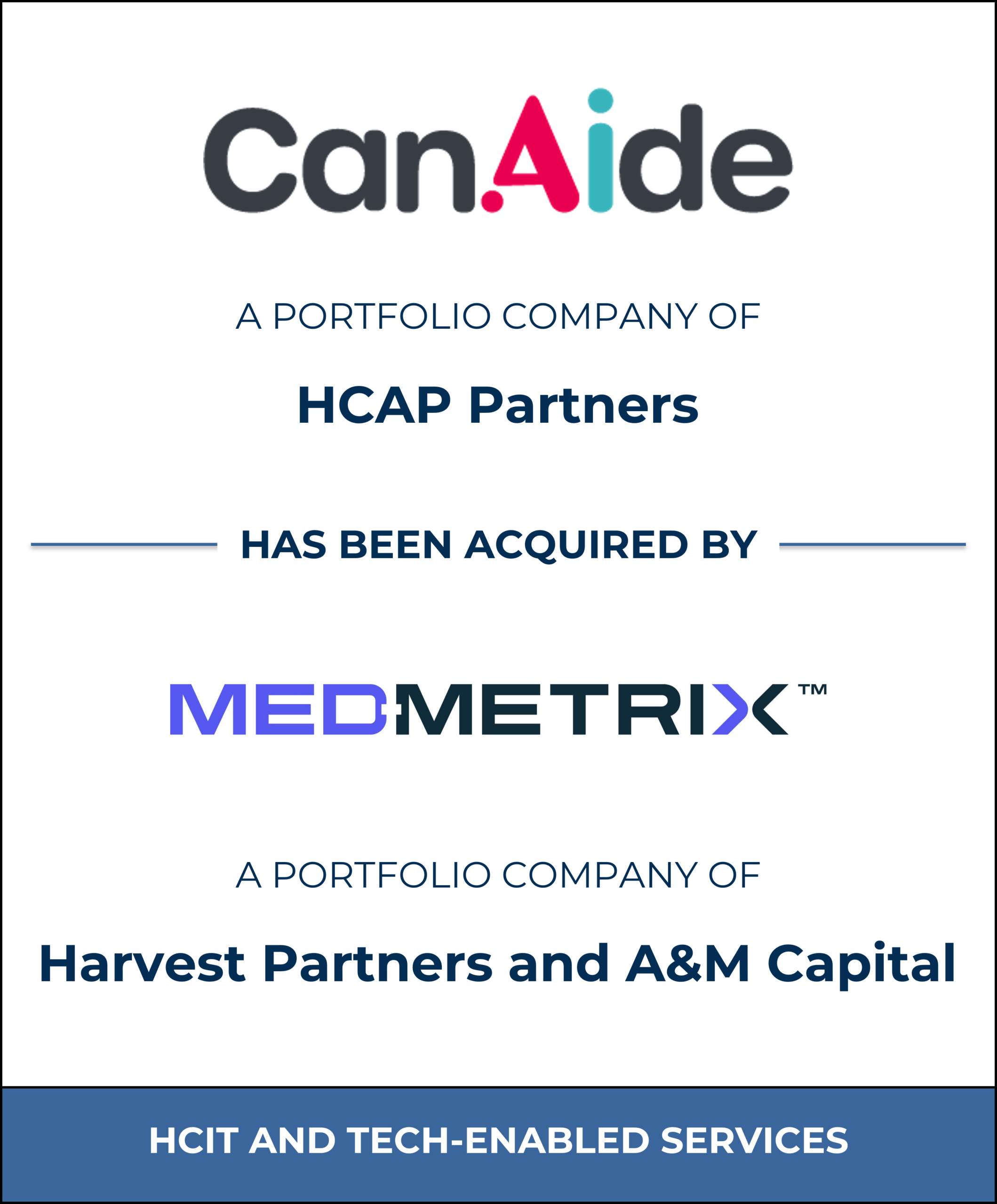 CanAide has been acquired by Med-Metrix